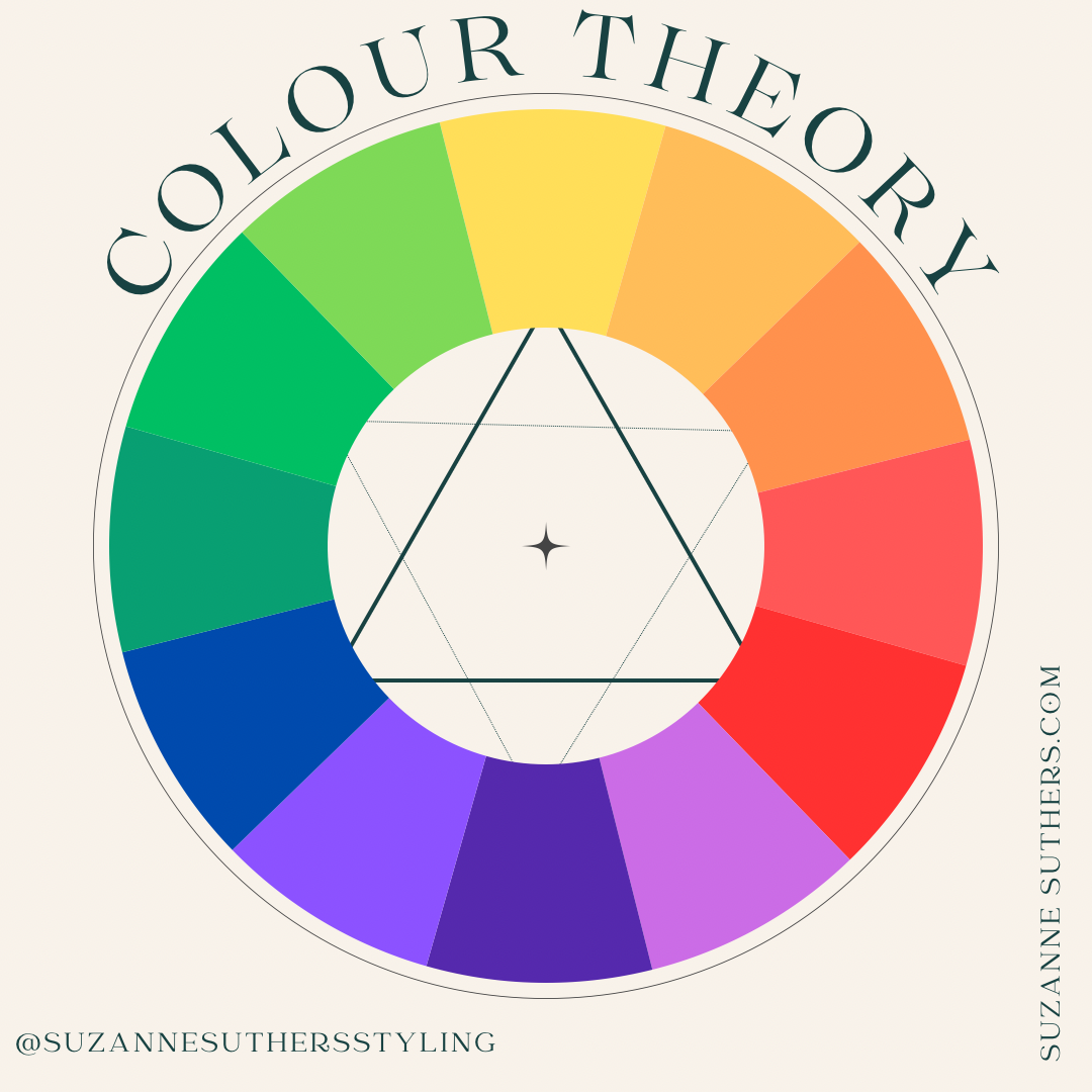 Colour theory colour theory Colour theory